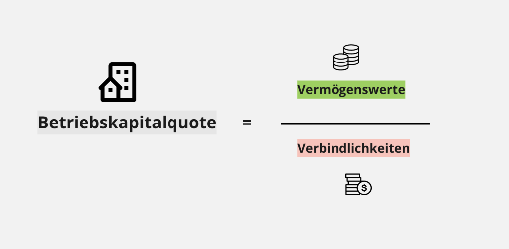 Betriebskapitalquote für Liquiditätsplanung