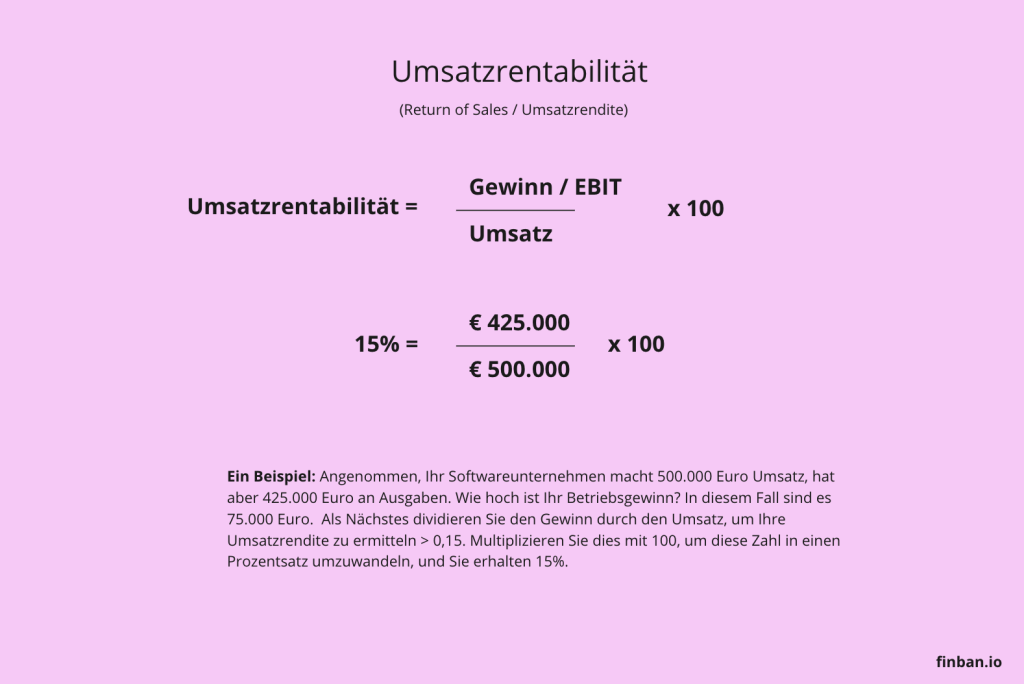 Umsatzrentabilität