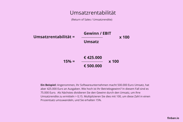 Umsatzrentabilität